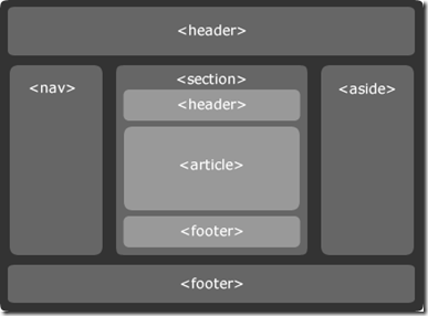 html5_structure