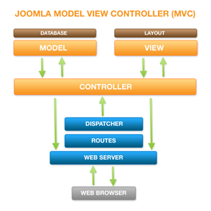 mvc_diagram